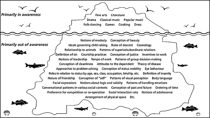 The-Iceberg-Concept-of-Culture-AFS-Intercultural-Programs-2010
